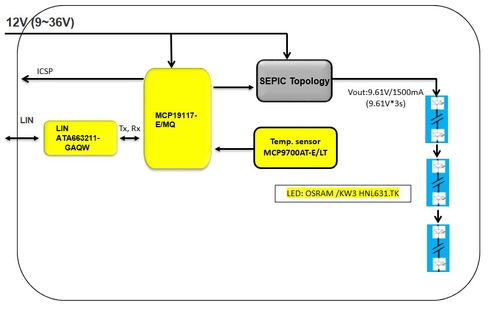 大聯(lián)大品佳集團(tuán)推出基于Microchip與ams OSRAM產(chǎn)品的28W汽車(chē)LED照明解決方案，布局北京互聯(lián)網(wǎng)銷(xiāo)售