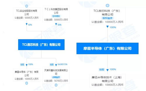 注冊資本1億元，國內再添集成電路新軍，專注芯片設計及服務